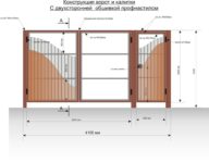 Как построить ворота из профнастила своими руками?