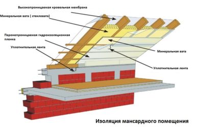 Как правильно делать пароизоляцию кровли?