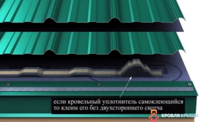 Как правильно класть кровельный профнастил?
