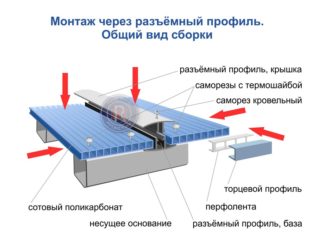 Как правильно класть поликарбонат?