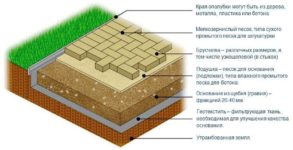 Как правильно класть тротуарную плитку своими руками?