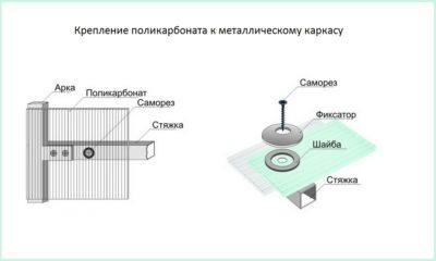 Как правильно крепить поликарбонат?
