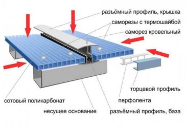 Как правильно крепить поликарбонат?