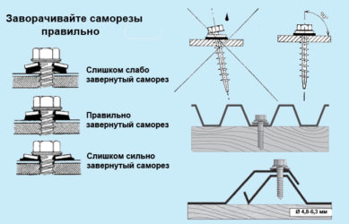 Как правильно крепить профлист на крыше?