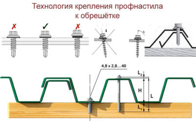 Как правильно крепить профлист на крыше?