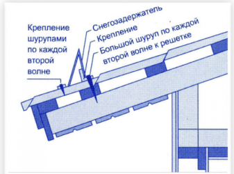 Как правильно крепить снегозадержатели на крыше?