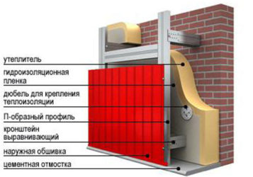 Как правильно обшить дом профнастилом?