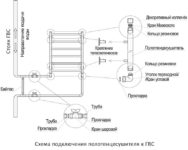 Как правильно подключить полотенцесушитель в частном доме?