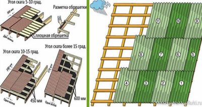 Как правильно покрыть крышу ондулином своими руками?