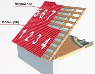Как правильно покрыть крышу ондулином своими руками?