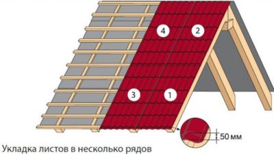 Как правильно положить первый лист металлочерепицы?