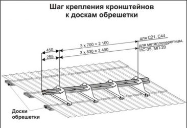 Как правильно поставить снегозадержатели на профнастил?