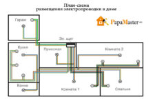 Как правильно провести проводку в частном доме?