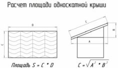 Как правильно рассчитать площадь крыши?