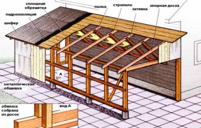 Как правильно сделать односкатную крышу своими руками?