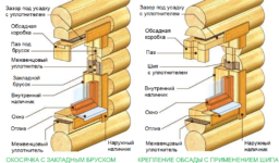 Как правильно сделать окосячку в бревенчатом доме?