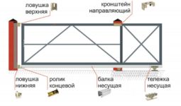 Как правильно сделать откатные ворота своими руками?