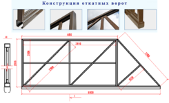Как правильно сделать откатные ворота своими руками?