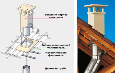 Как правильно сделать трубу дымохода на крыше?