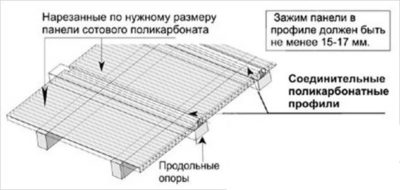 Как правильно укладывать поликарбонат?