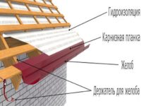 Как правильно установить капельник на крышу?