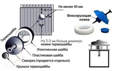 Как прикручивать поликарбонат?