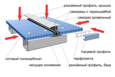 Как прикручивать поликарбонат?