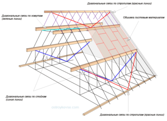 Как проверить диагональ крыши?