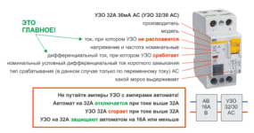 Как проверить дифавтомат в домашних условиях?