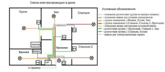 Как провести свет в доме своими руками?