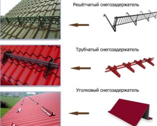 Как работает снегозадержатель на крыше?