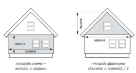 Как рассчитать количество сайдинга для обшивки дома?
