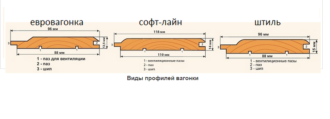 Как рассчитать количество вагонки для отделки дома?