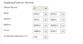 Как рассчитать кубатуру бетона для заливки пола?
