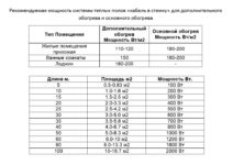 Как рассчитать мощность насоса для теплого пола?