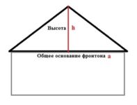 Как рассчитать площадь фронтона двухскатной крыши?