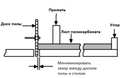 Как резать монолитный поликарбонат?