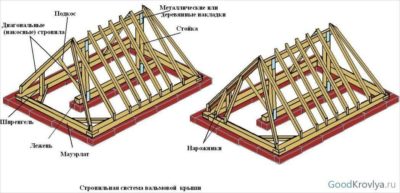 Как сделать четырехскатную крышу дома своими руками?