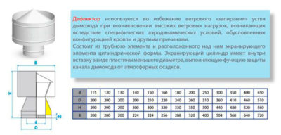 Как сделать дефлектор цаги своими руками?
