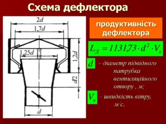 Как сделать дефлектор цаги своими руками?