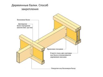 Как сделать двутавровую деревянную балку своими руками?