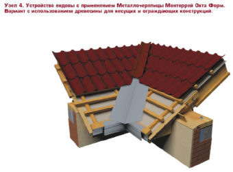 Как сделать ендову на крыше из металлочерепицы?