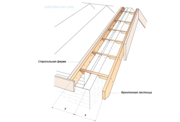 Как сделать фронтонный свес крыши?