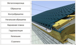 Как сделать капельник своими руками?