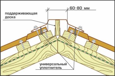 Как сделать конек на крышу своими руками?