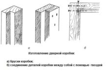Как сделать коробку для двери своими руками?