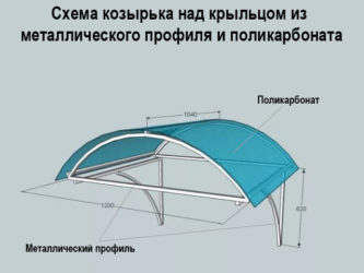 Как сделать козырек из поликарбоната своими руками?