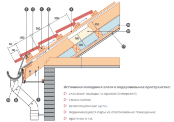 Как сделать кровлю из металлочерепицы своими руками?