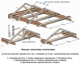Как сделать крышу в бане своими руками?