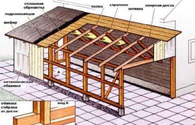 Как сделать крышу в гараже своими руками?